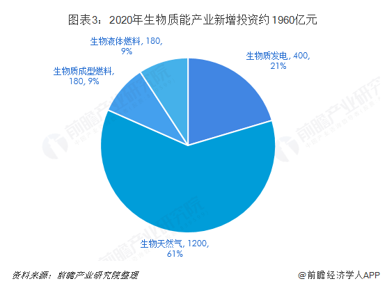 圖表3.png 圖表3.png