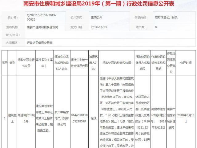 泉州一房企擅自施工被罰10萬，南安垃圾焚燒發(fā)電廠改造選址公示