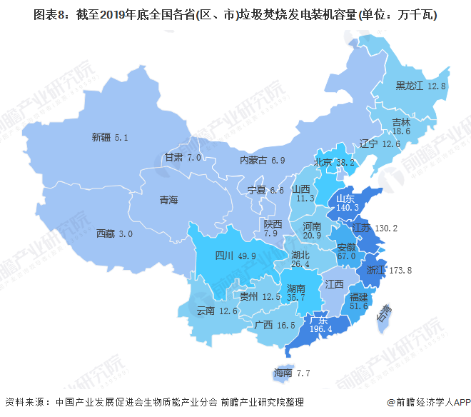 圖表8：截至2019年底全國各省(區(qū)、市)垃圾焚燒發(fā)電裝機容量(單位：萬千瓦)